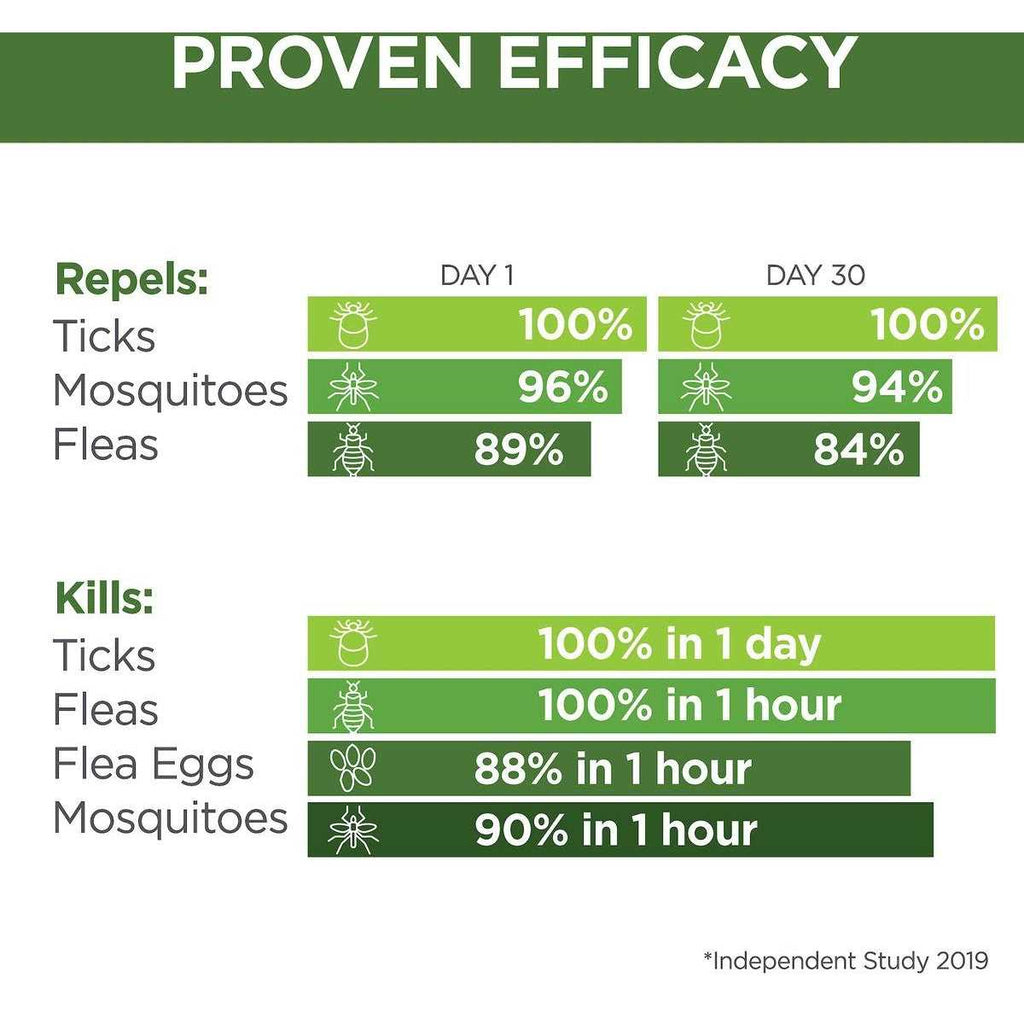 Flea & Tick Topicals for Dogs D908309