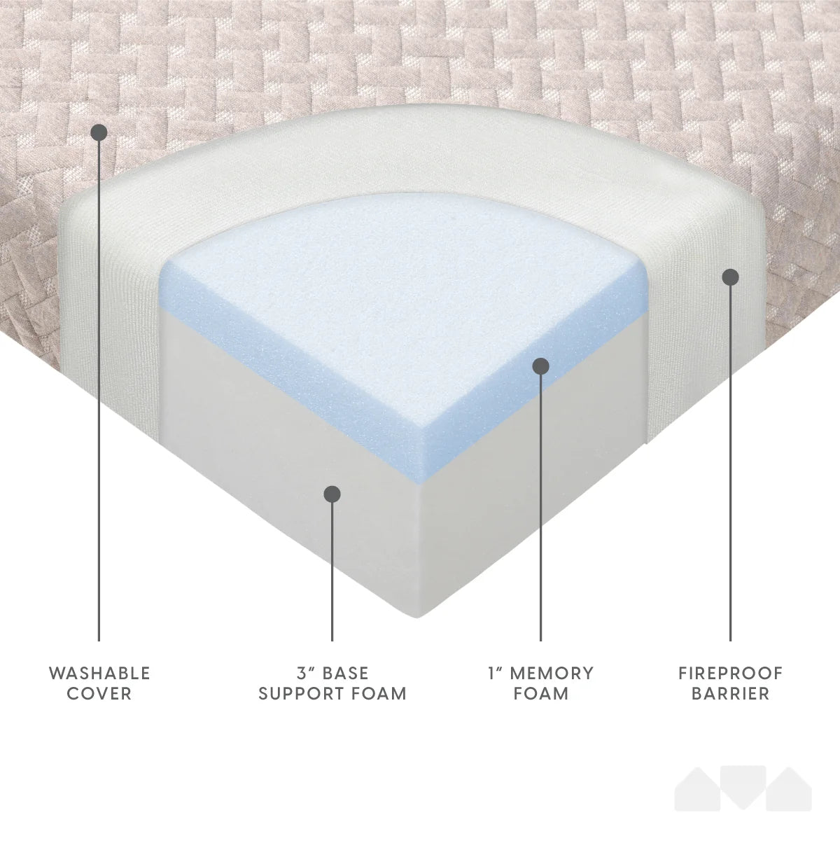 Memory Foam Tri Fold Folding Mattress J5371