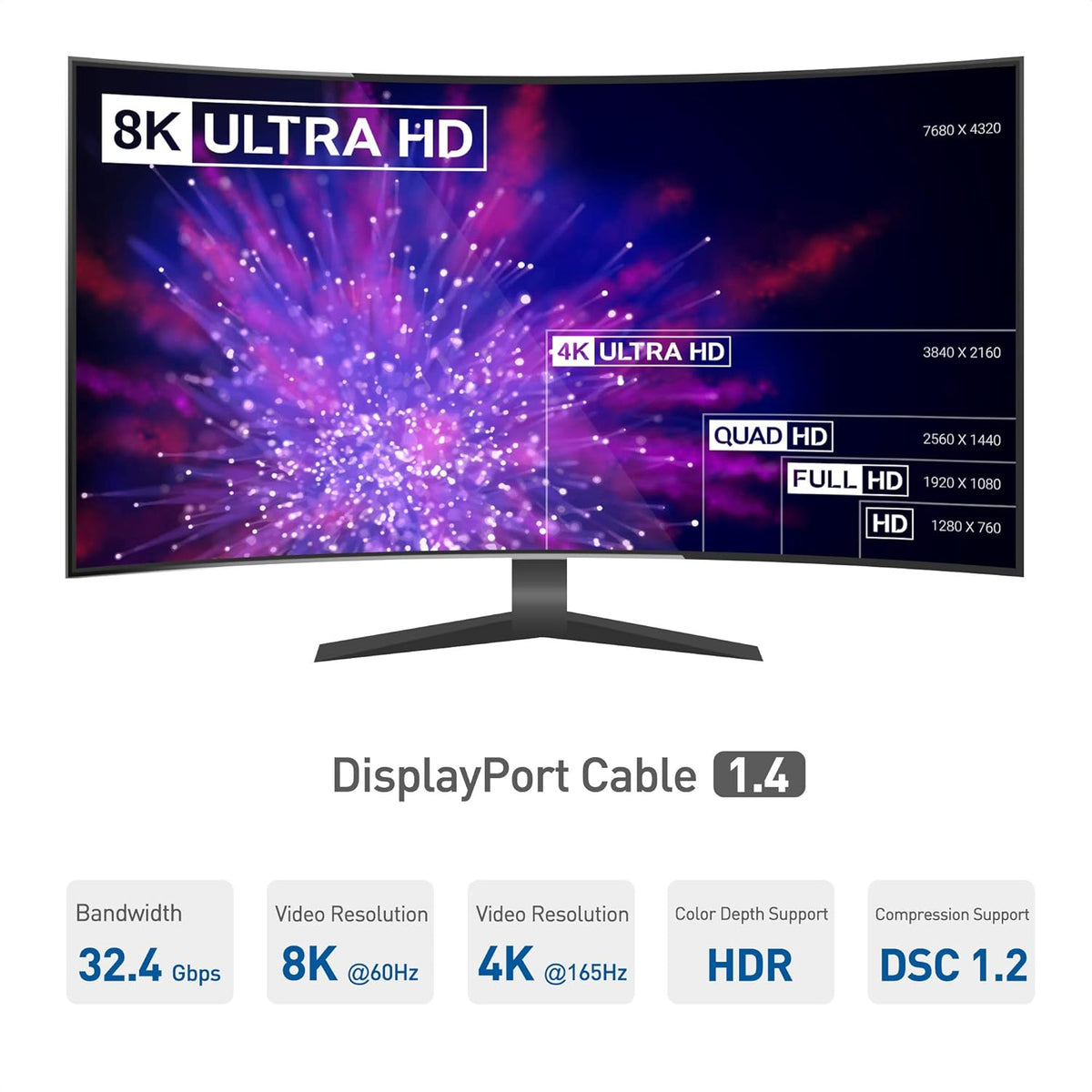 Unidirectional Active DisplayPort Cable 25 ft / 7.5m W74282