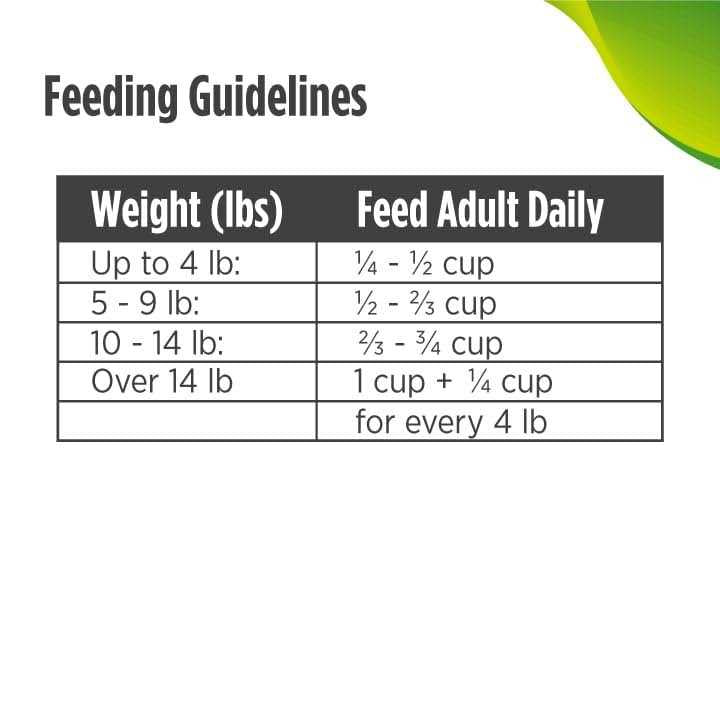 Grain-Free Dry Small Bite Cat Food I144433