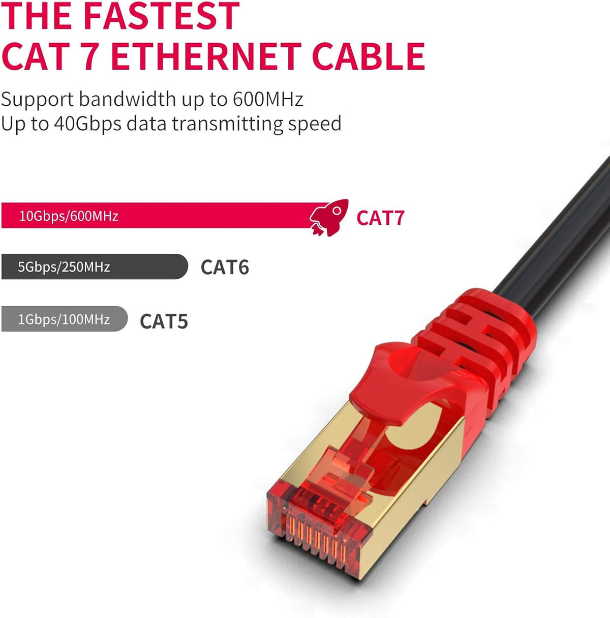Cat 7 Outdoor Ethernet Cable 200 ft P61787
