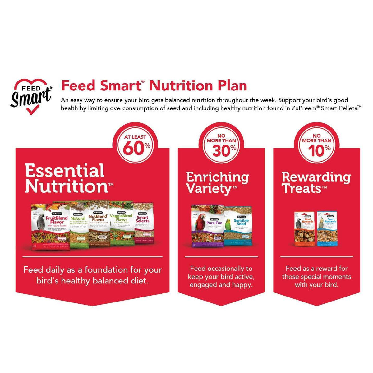 Natural Bird Food N968075