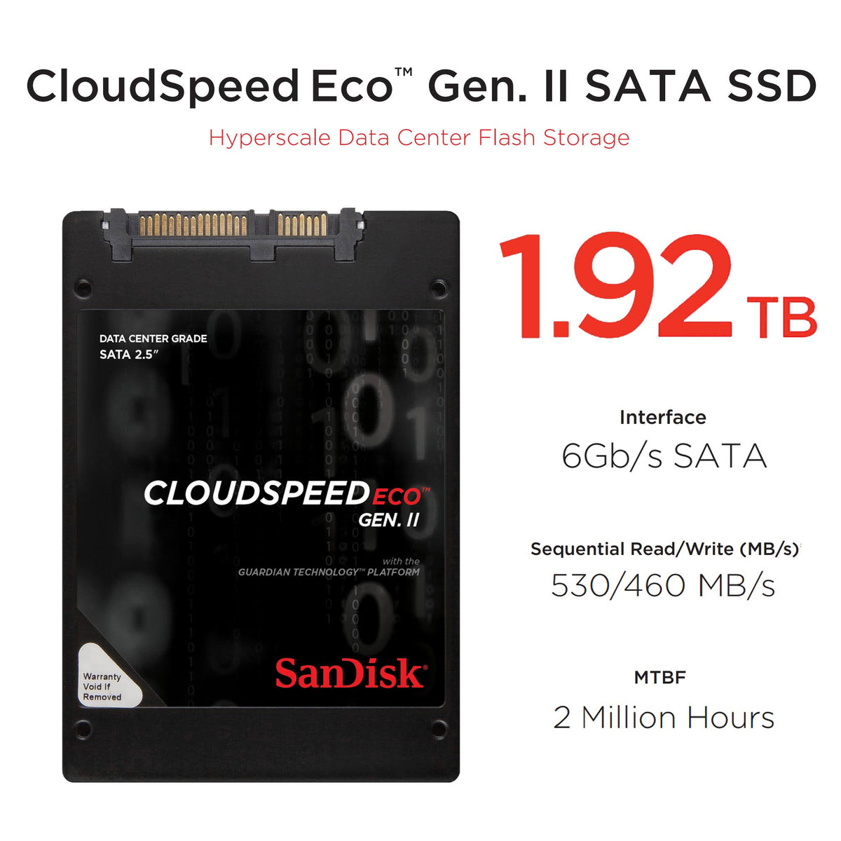 1.92TB SATA 2.5 SSD F1784