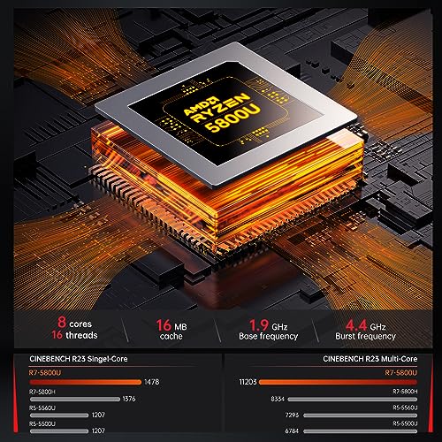 Mini Gaming PC AMD Ryzen 7 5800U 16GB DDR4 RAM 512GB SSD Wind 11 Pro 8 Cores 16 Threads Mini Computers 4K Triple Display Mini Desktop Bluetooth WiFi 6 C99856