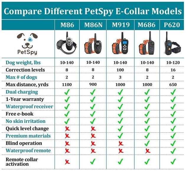 Dual Dog Training Shock Collar for 2 Dogs E266