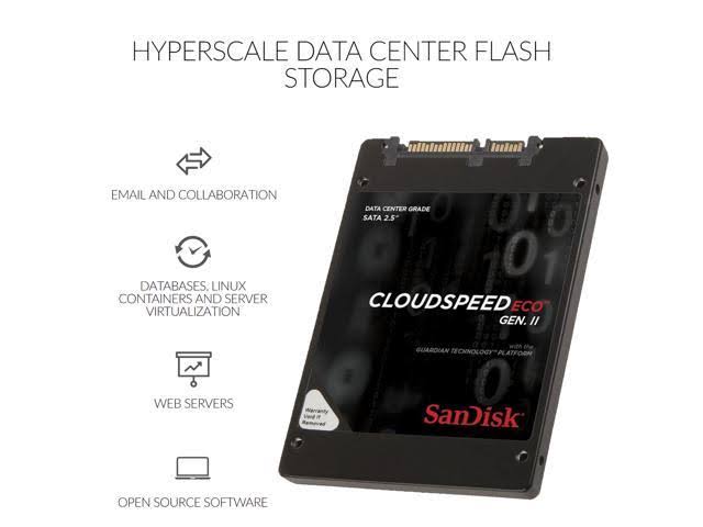 1.92TB SATA 2.5 SSD F1784